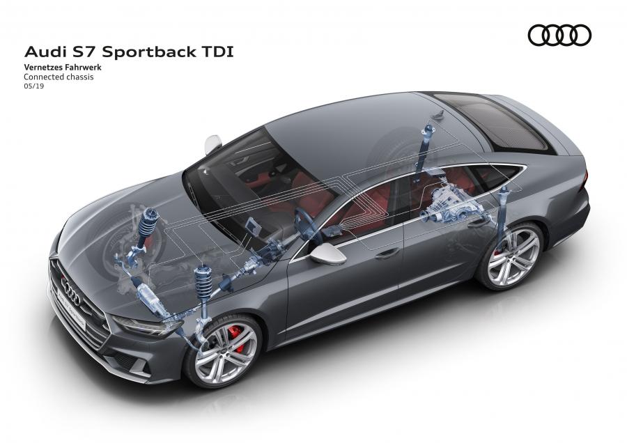 Схема Audi S7 Sportback TDI 2019 года  (WW) (фото 47 из 93)